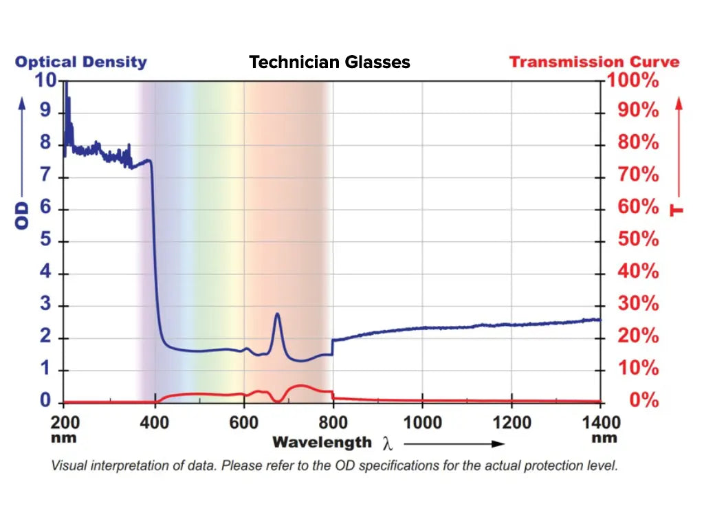 Technician Laser Safety Glasses | Dealer
