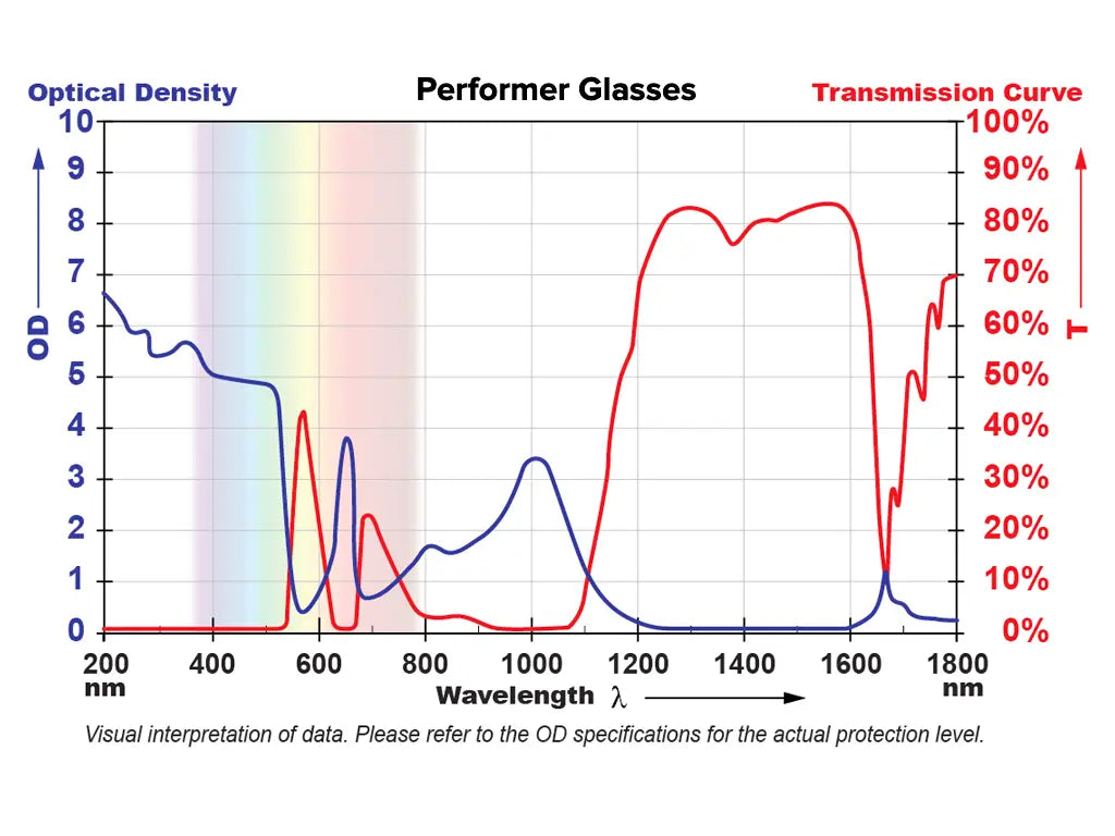 Performer Laser Safety Glasses